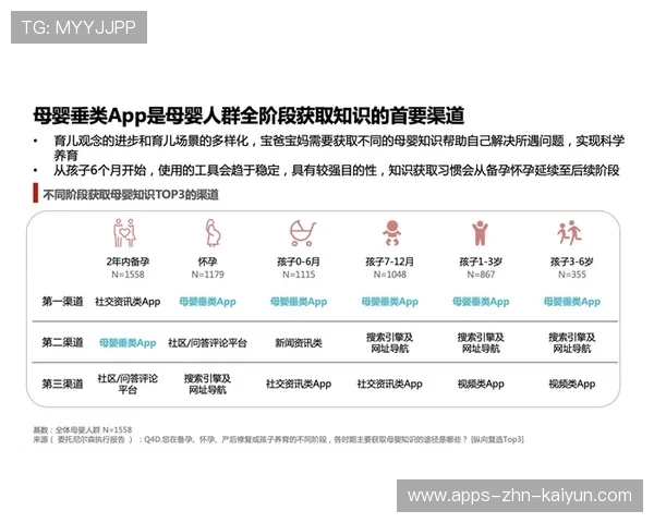 俱乐部引进分析师团队，决策更依赖数据驱动